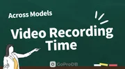 GoPro Recording Time Chart: Maximum Hours for All Models thumbnail