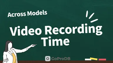 GoPro Recording Time Chart: Maximum Hours for All Models thumbnail